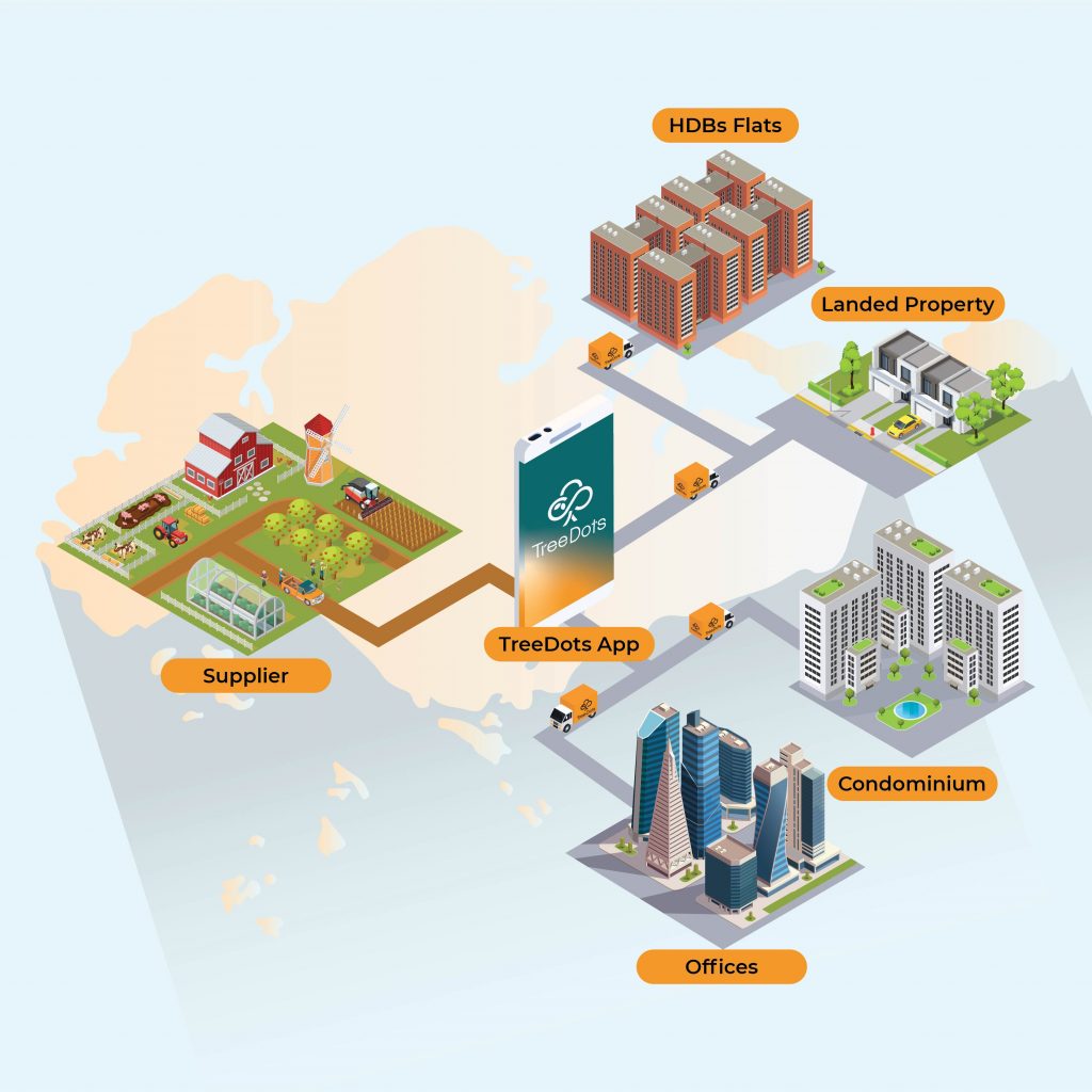TreeDots Platform