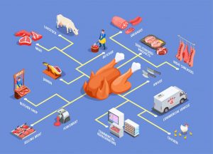 Temperature-Controlled Trucks and Goods